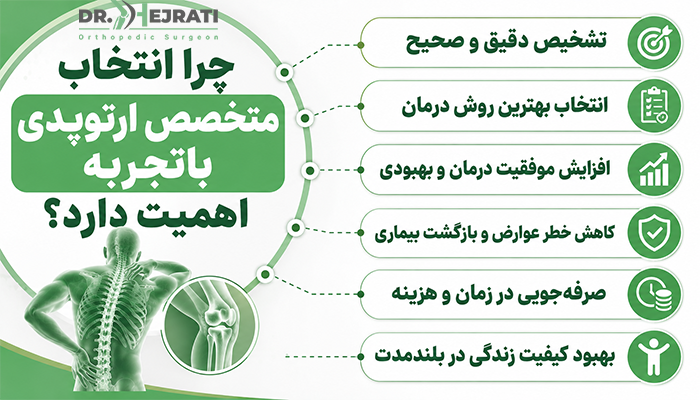 چرا انتخاب متخصص ارتوپدی باتجربه اهمیت دارد؟