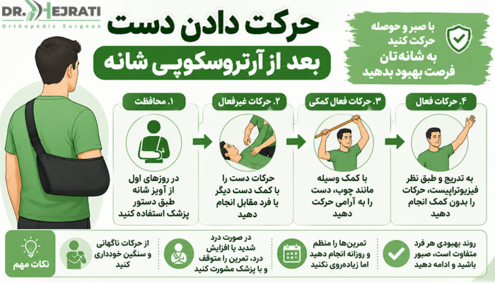 حرکت دادن دست بعد از آرتروسکوپی شانه