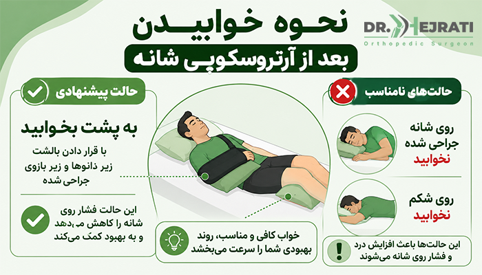 نحوه خوابیدن بعد از آرتروسکوپی شانه