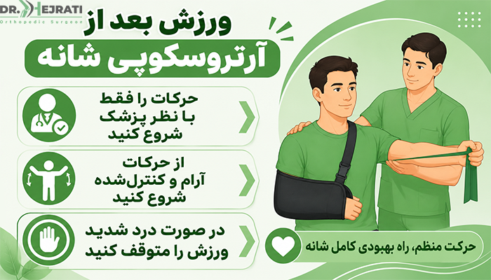 ورزش بعد از آرتروسکوپی شانه