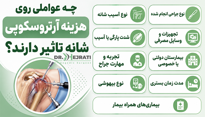 چه عواملی روی هزینه آرتروسکوپی شانه تاثیر دارند؟