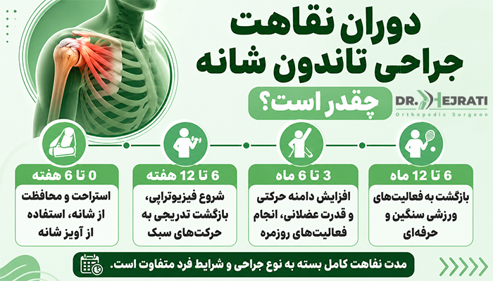 دوران نقاهت جراحی تاندون شانه چقدر است؟