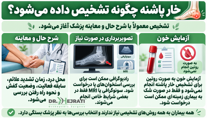 خار پاشنه چگونه تشخیص داده میشود؟