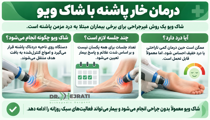 درمان خار پاشنه با شاک ویو