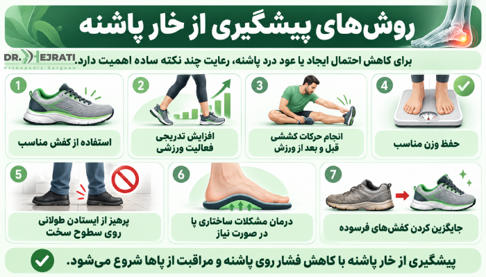 روشهای پیشگیری از خار پاشنه