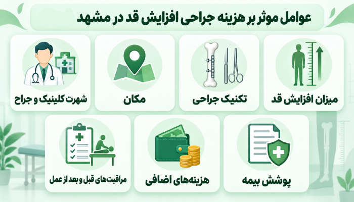 عوامل موثر بر هزینه جراحی افزایش قد