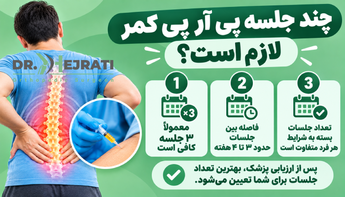 چند جلسه پی آر پی کمر لازم است؟