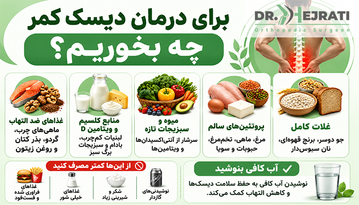 برای درمان دیسک کمر چی بخوریم؟