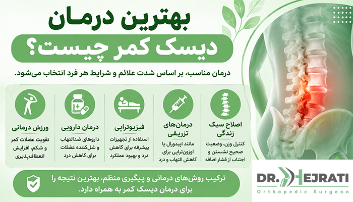 بهترین درمان دیسک کمر