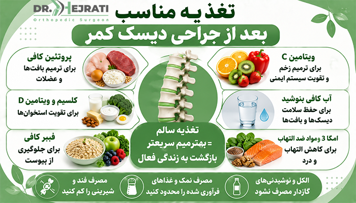 تغذیه مناسب بعد از جراحی دیسک کمر