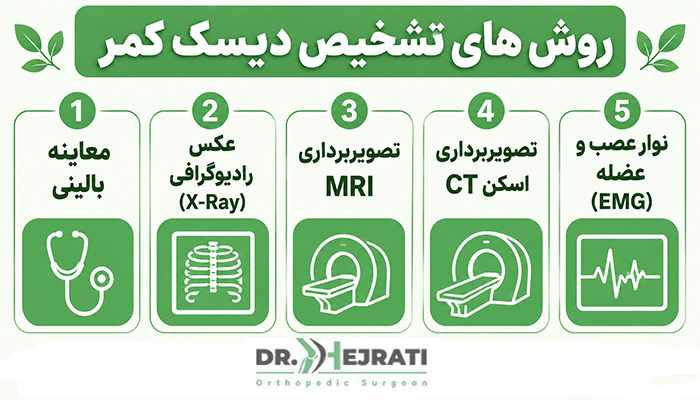 روش های تشخیص دیسک کمر