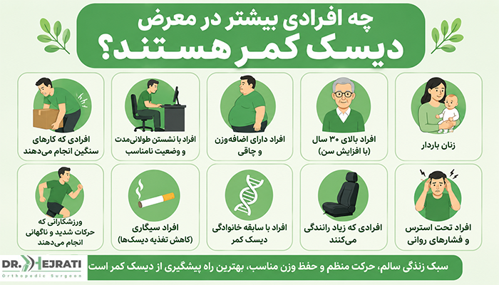 چه افرادی بیشتر در معرض دیسک کمر هستند؟