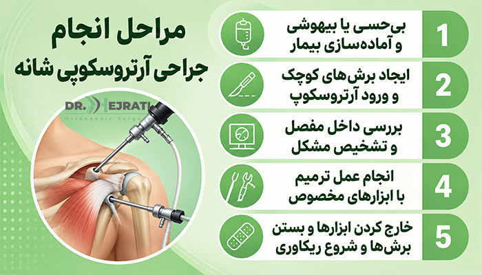 مراحل انجام جراحی آرتروسکوپی شانه