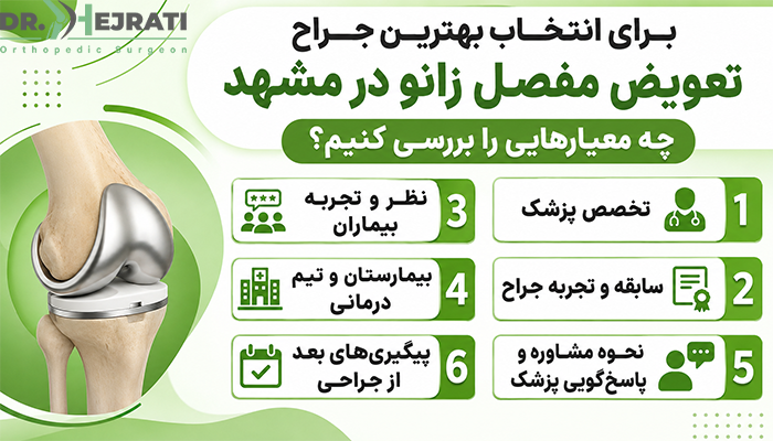 برای انتخاب بهترین جراح تعویض مفصل زانو در مشهد چه معیارهایی را بررسی کنیم؟