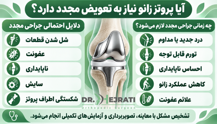 آیا پروتز زانو نیاز به تعویض مجدد دارد؟