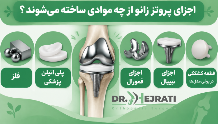 اجزای پروتز زانو از چه موادی ساخته میشوند؟