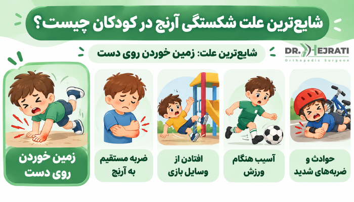 شایعترین علت شکستگی آرنج در کودکان چیست؟