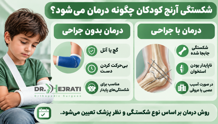 شکستگی آرنج کودکان چگونه درمان میشود؟