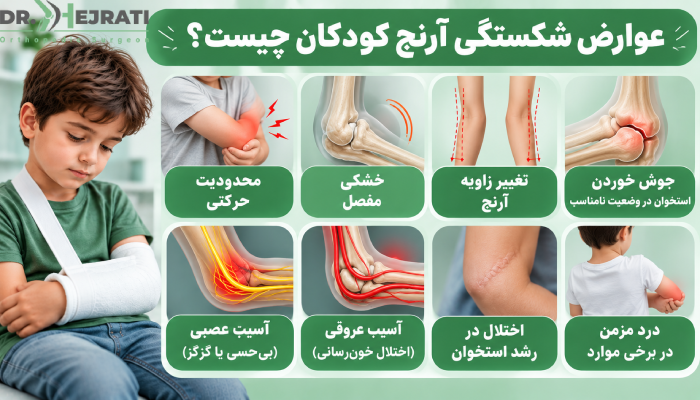عوارض شکستگی آرنج کودکان چیست؟