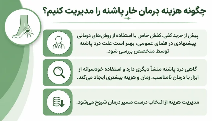 نمای توضیحی درباره چگونه هزینه درمان خار پاشنه را مدیریت کنیم
