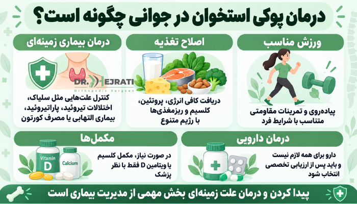 درمان پوکی استخوان در جوانی چگونه است؟
