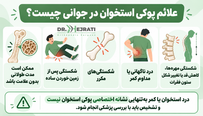علائم پوکی استخوان در جوانی چیست؟