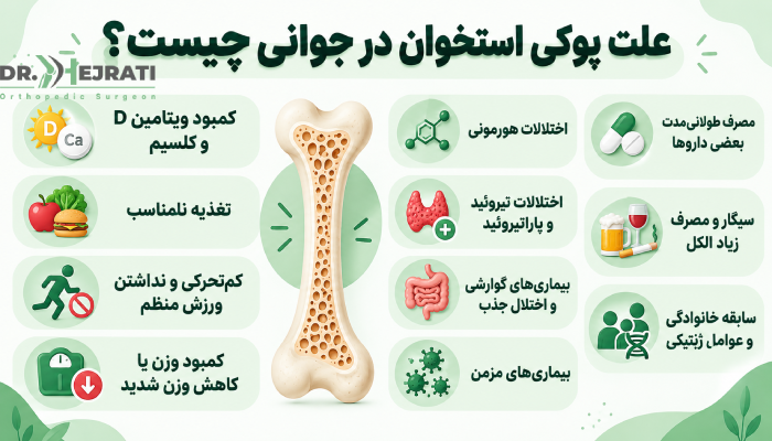 علت پوکی استخوان در جوانی چیست؟