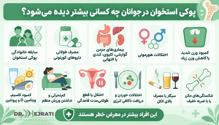 پوکی استخوان در جوانان چه کسانی بیشتر دیده میشود؟